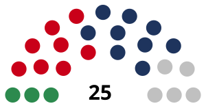 Elecciones generales de Liechtenstein de 2017