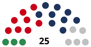 Landtag of Liechtenstein.svg