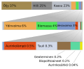 Pienoiskuva 9. marraskuuta 2009 kello 15.48 tallennetusta versiosta