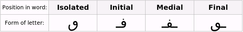 File:Maghribi Qaf.png