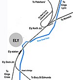 Railways in Ely