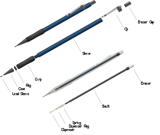 <span class="mw-page-title-main">Mechanical pencil</span> Pencil with a replaceable and mechanically extendable solid pigment core