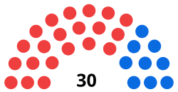 Milan Zone 1 and 3 Municipal Council 2021.svg