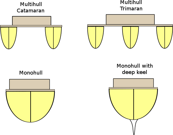 Multihull and monohull ship layouts