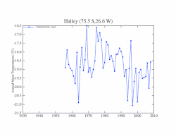 Base Halley: Las construcciones, Ambiente, Referencias