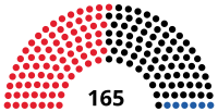 Diagramă