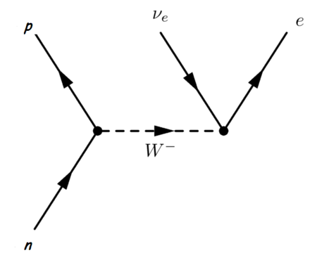 Tập_tin:Neutron_Decay.PNG