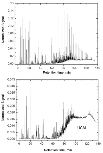 Examples of non-biodegraded crude oil (top) and a heavily biodegraded one (bottom) with the UCM area indicated. Both chromatograms have been normalized so that their integrals are equal to unity. NonBiodegradedAndBiodegraded.png