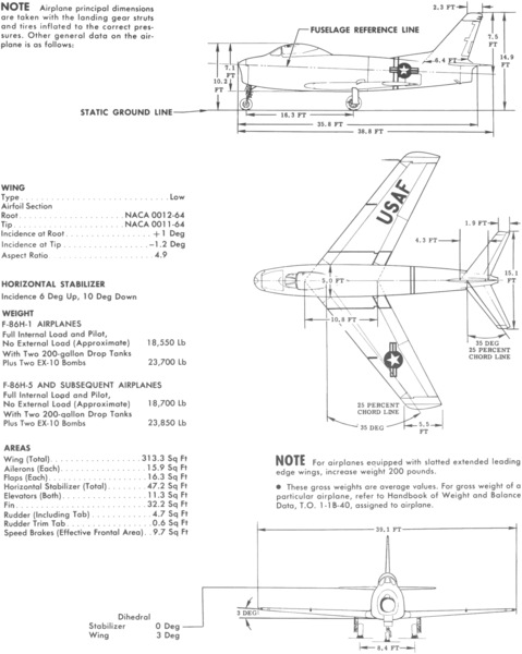 File:North American F-86H Sabre 3-view line drawing.png