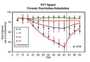 PVT Test