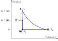 PV diagram of Clément-Desormes experiment with german labels.svg