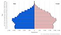 Image 23Population pyramid for Costa Rica 2023 (from Costa Rica)