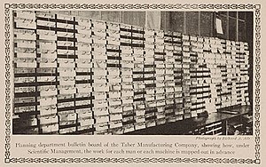 Planning department bulletin board, 1911. Planning department bulletin board, 1911.jpg
