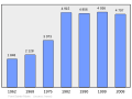 2011年2月15日 (二) 23:33版本的缩略图