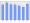 Evolucion de la populacion 1962-2008