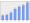 Evolucion de la populacion 1962-2008