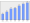 Evolucion de la populacion 1962-2008