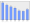 Evolucion de la populacion 1962-2008