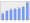 Evolucion de la populacion 1962-2008