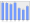 Evolucion de la populacion 1962-2008