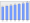 Evolucion de la populacion 1962-2008