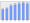 Evolucion de la populacion 1962-2008