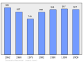 Bélyegkép a 2011. március 6., 22:58-kori változatról