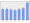 Evolucion de la populacion 1962-2008