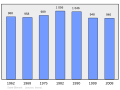 2011年3月6日 (日) 22:48版本的缩略图