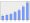 Evolucion de la populacion 1962-2008