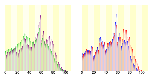 冰見市人口分布圖