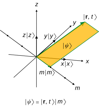 File:Position spin state vector.svg