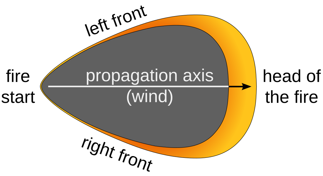 Wildfire modeling