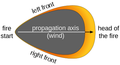 File:Propagation model wildfire (English).svg
