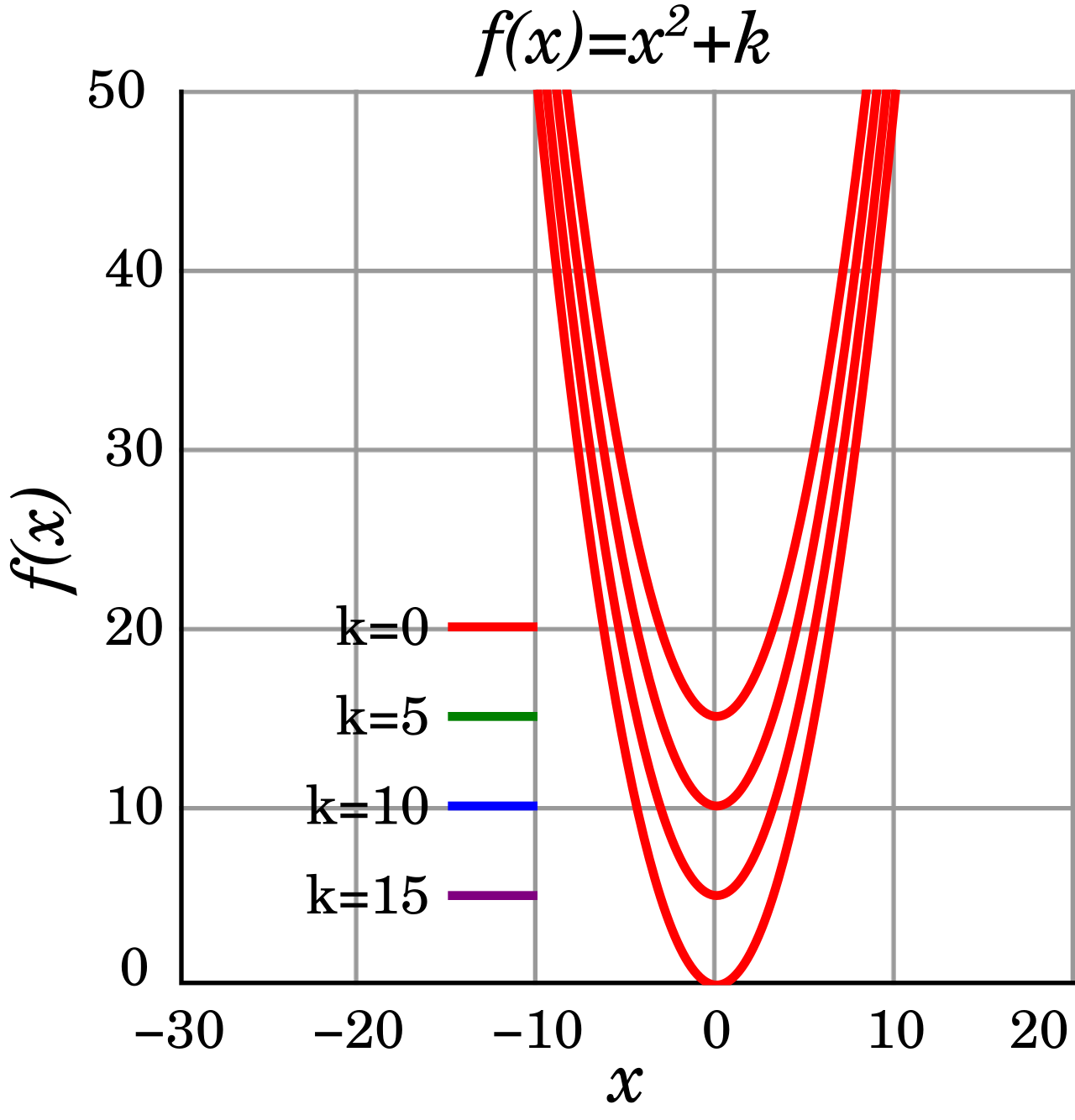 Функция square. Quartic equation. Square function. Quartic.