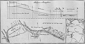 Altitude and  Site plan (1902)