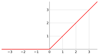 <span class="mw-page-title-main">Ramp function</span> Piecewise function that clamps its input to be non-negative