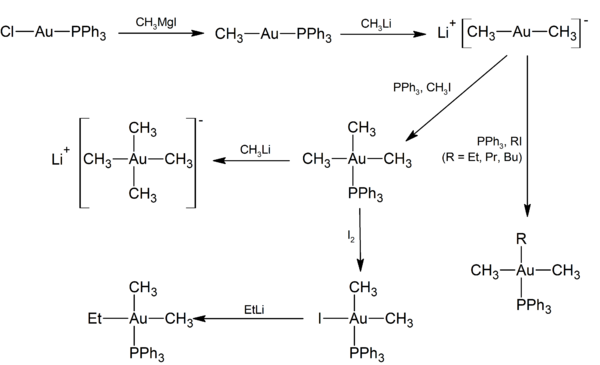 Reaction scheme of Au(I) and Au(III) organometallic compounds, with (Ph3P)AuCl as the precursor. Reaction scheme of gold(I) and gold(III) organometallic compounds.png