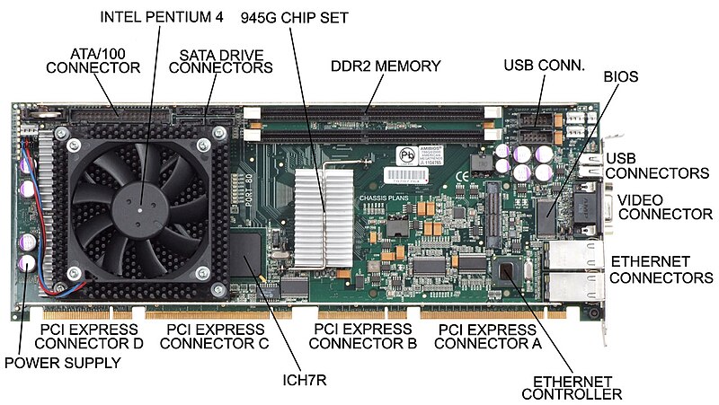 Components of a single board computer (GFDL) Source: Wikimedia Commons