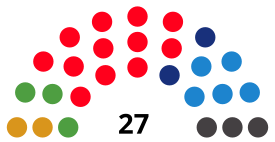 SantaColomadeGramenetCouncilDiagram2011.svg