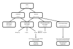 Hình thu nhỏ cho Tập tin:SeeleAristotelesNE.svg