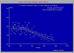 SegReg program: yield of mustard (colza) and soil salinity MUSTARD.JPG