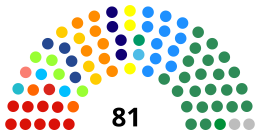 Senado Federal (Brésil) - atual.svg