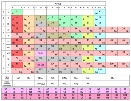 periodic table 2018 wikipedia â€“ Wikipedia Kurzperiodensystem