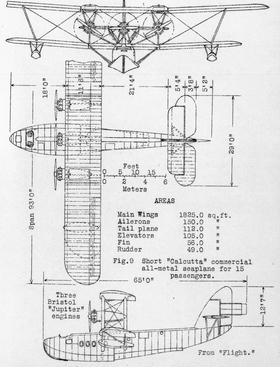 Illustratieve afbeelding van het item Short S.8 Calcutta