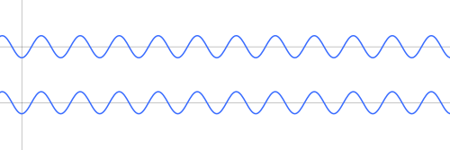 Sine waves same phase2.svg