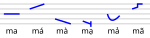 Neue Vektorgrafik