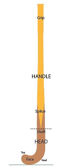 Naming parts of stick Splice Handle Head.jpg