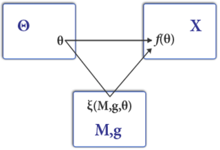 <span class="mw-page-title-main">Mechanism design</span> Field of economics and game theory