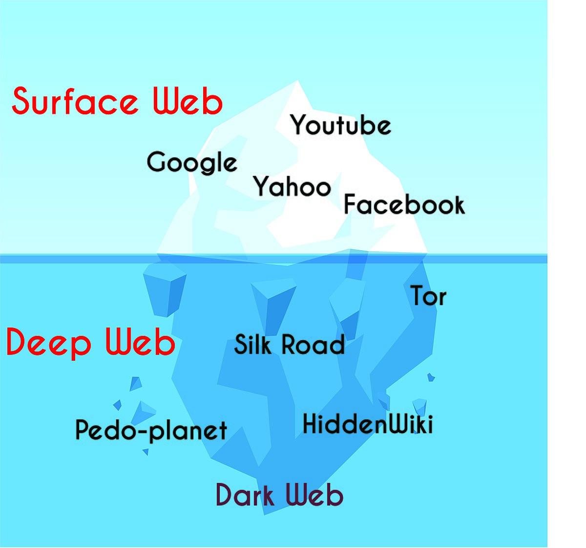 Best Deep Web Porn - Deep web - Wikipedia